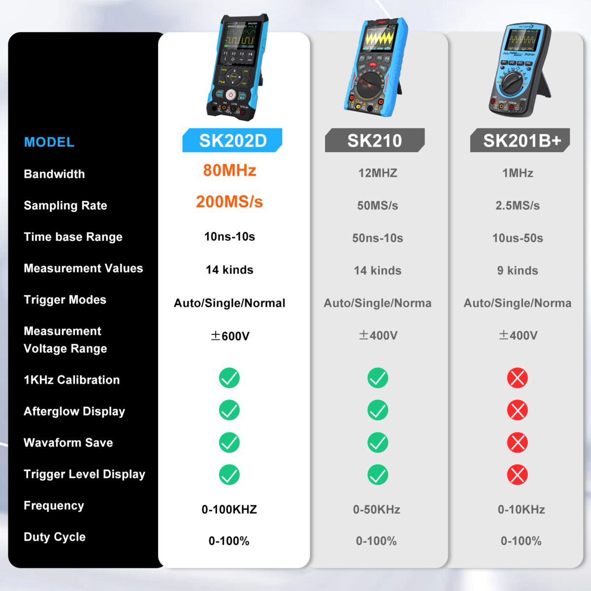 SKYCENX SK202D Handheld Oscilloscope Multimeter